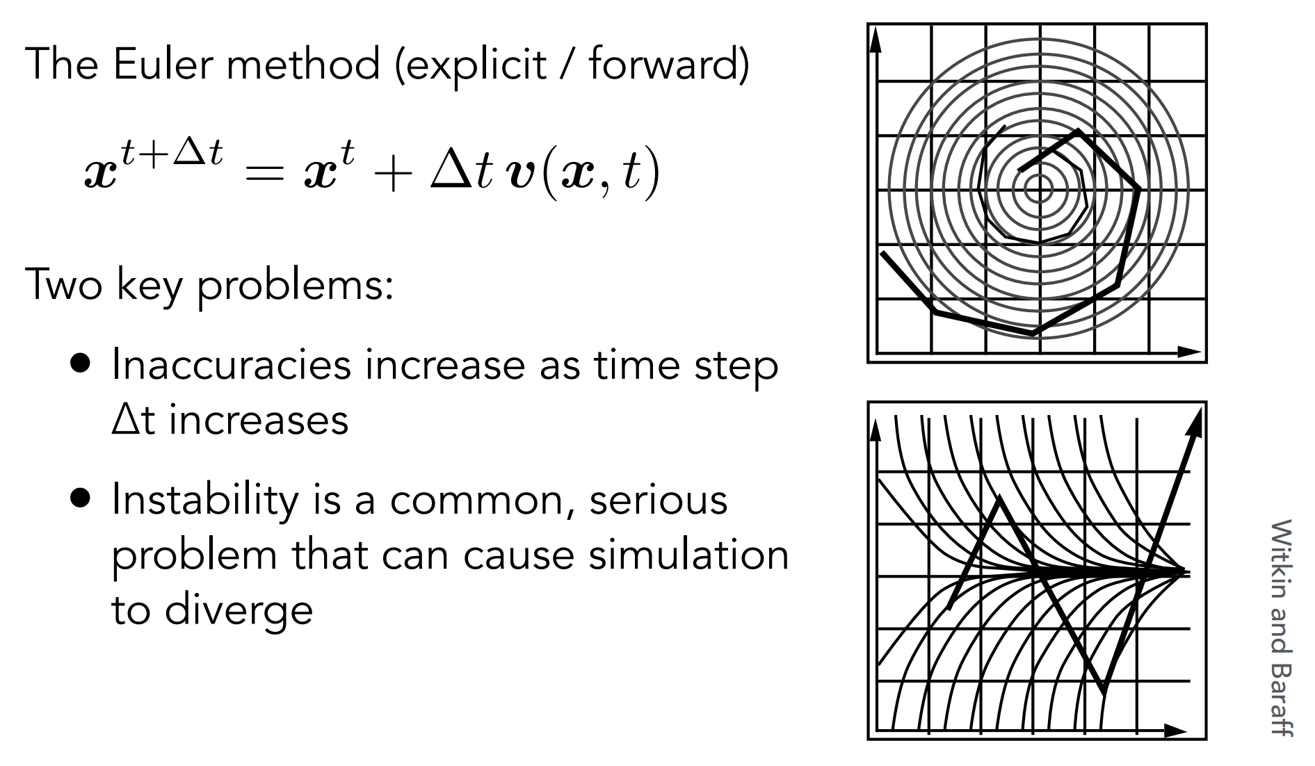 Euler’s Method_Errors02